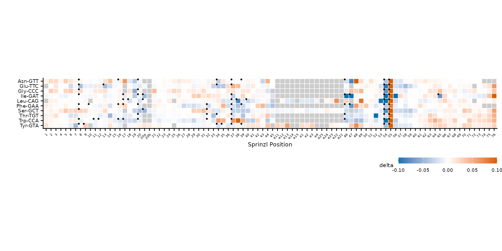 Difference in mean base-calling error (wt - TruB-del) across all tRNAs and positions.